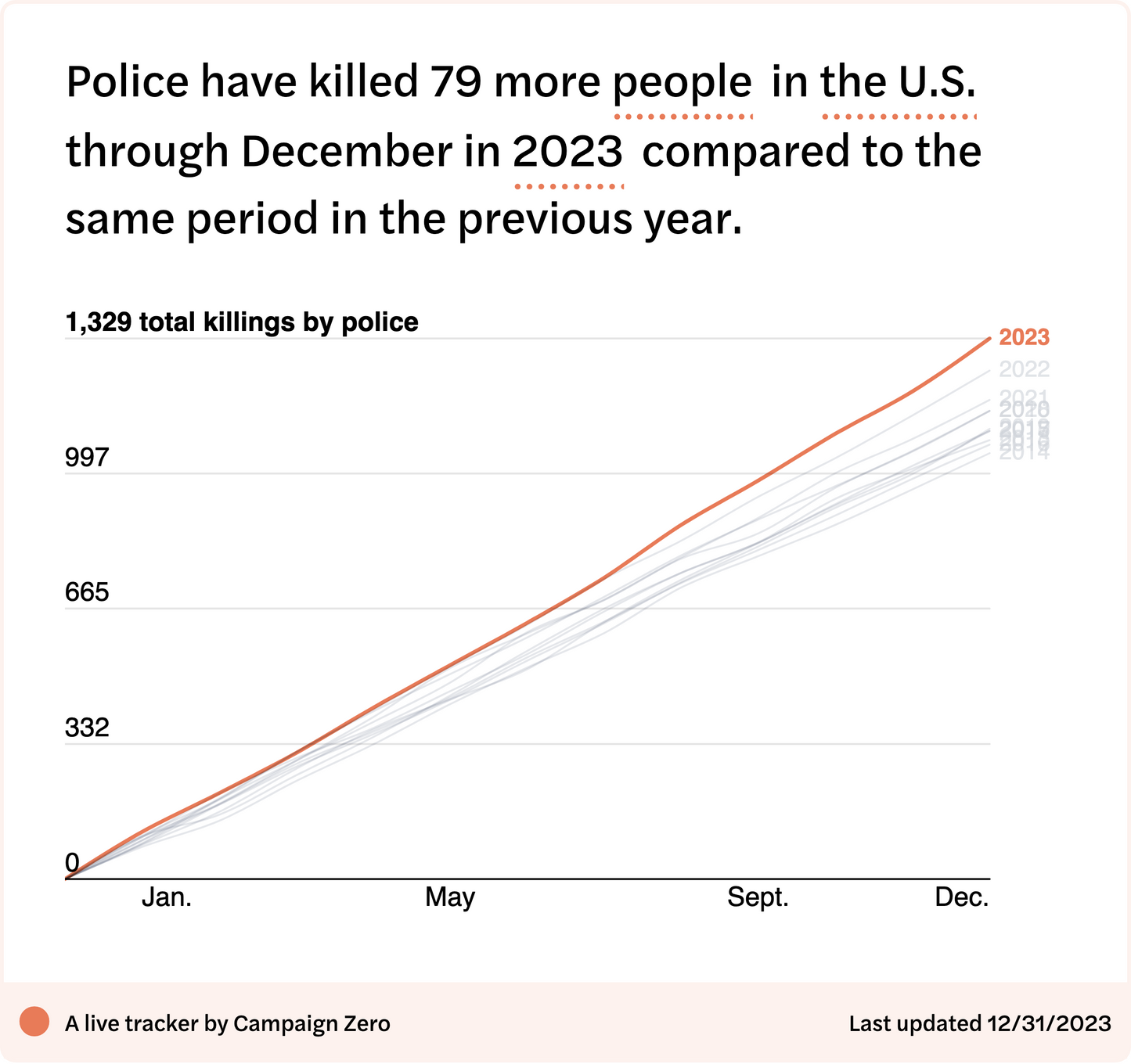 Serifs Not Sheriffs Circle Sticker